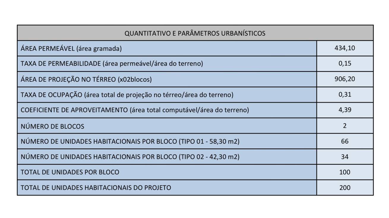 Prédio Inteiro - Foto 3