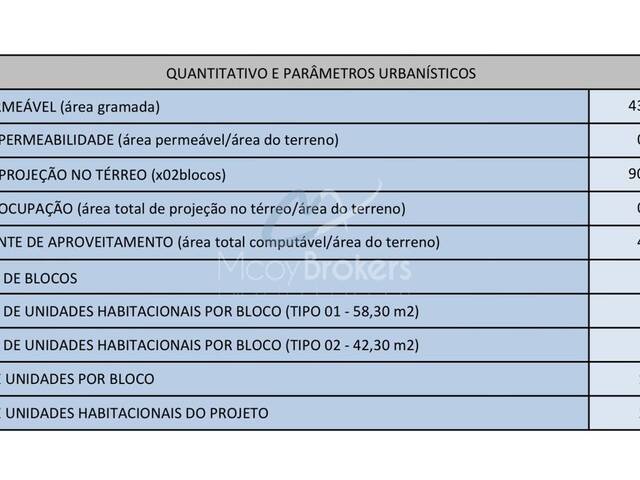 #721 - Área para Incorporação para Venda em Jandira - SP - 3