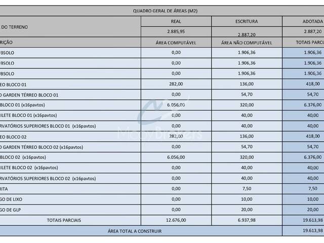Área para Incorporação para Venda em Jandira - 4